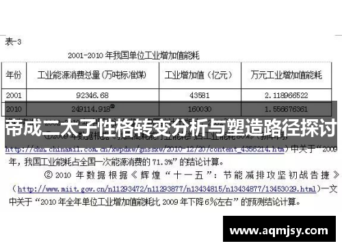 帝成二太子性格转变分析与塑造路径探讨